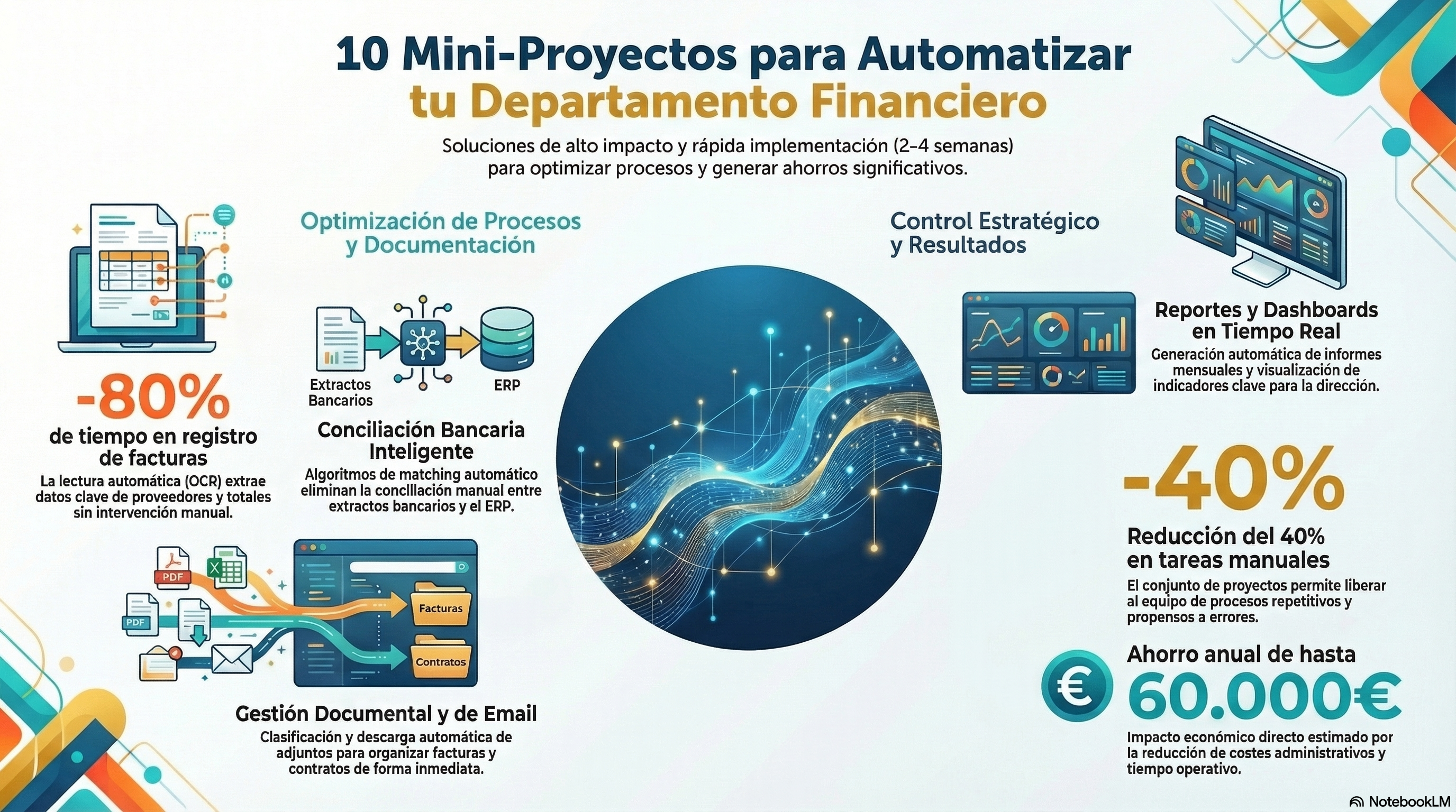 10 mini proyectos de automatización financiera